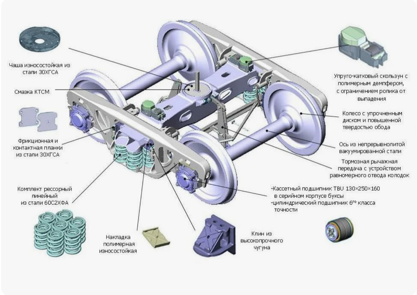 Вагонная тележка